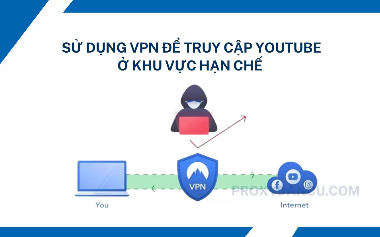 Cách truy cập YouTube ở khu vực hạn chế: Sử dụng VPN