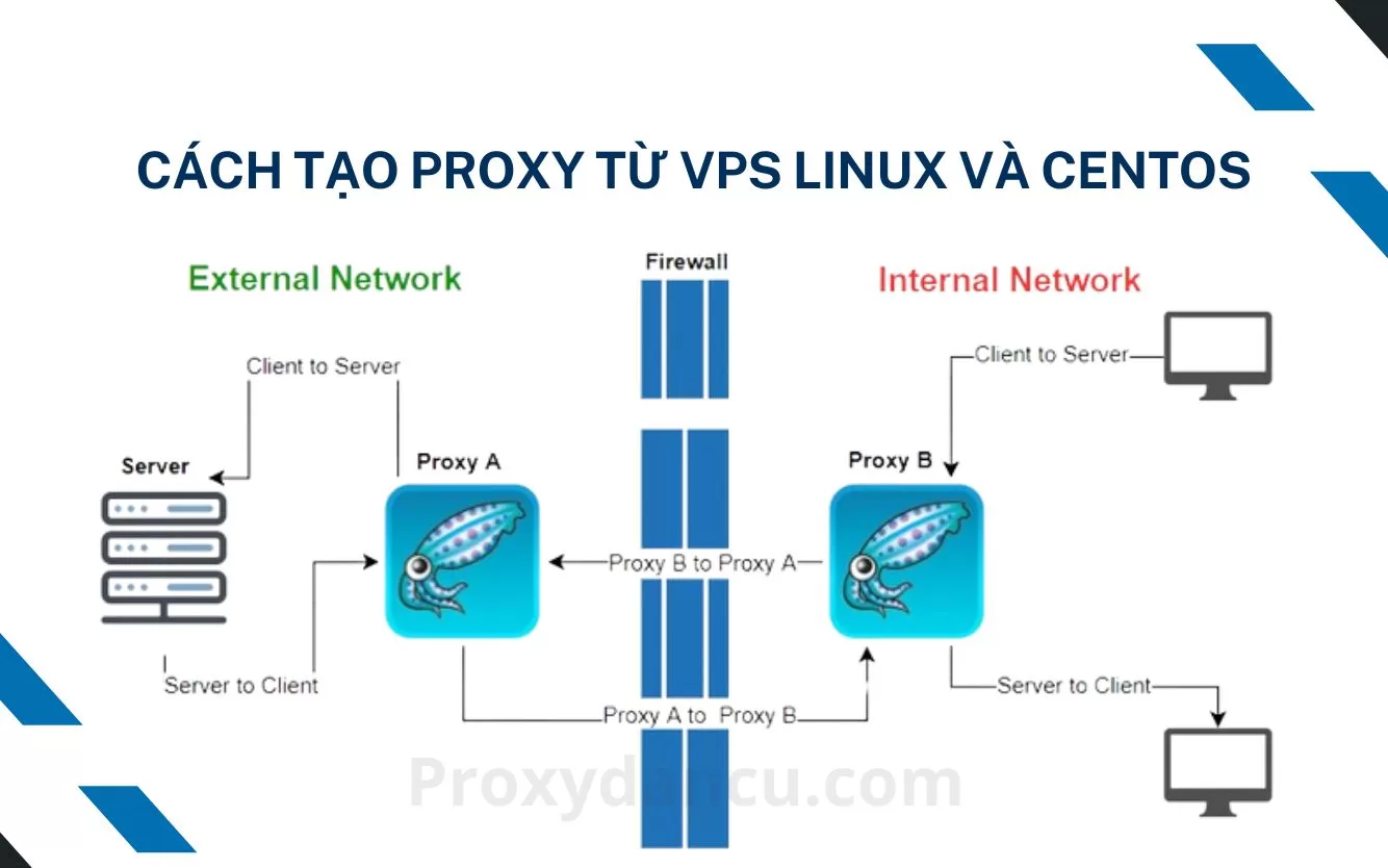 Cách tạo Proxy Từ VPS Linux và CentOS